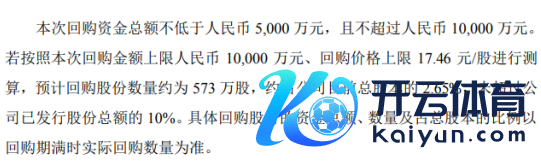 康斯特将花不超1亿元回购公司股份 用于减少公司注册成本